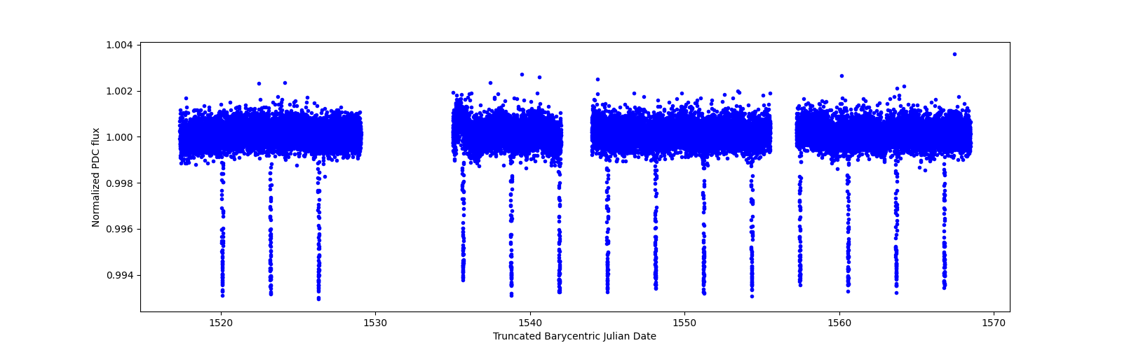 Timeseries plot