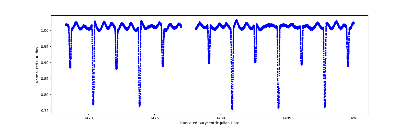 Timeseries plot