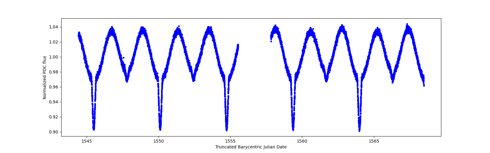 Timeseries plot