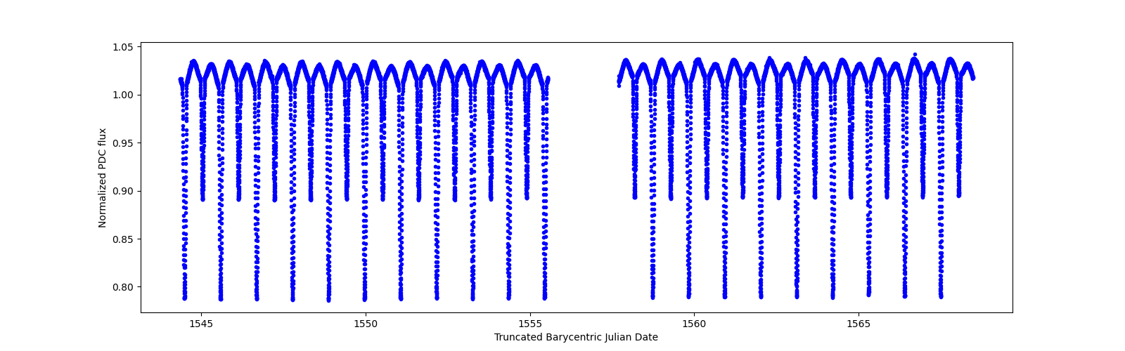 Timeseries plot