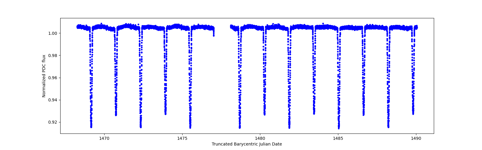 Timeseries plot