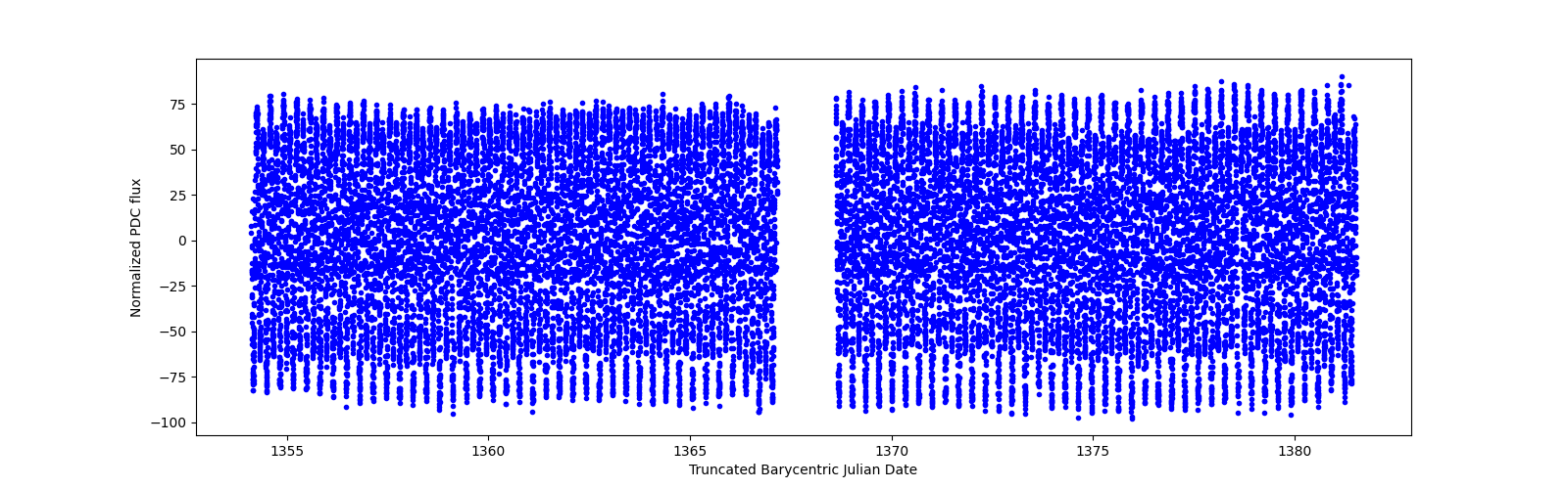 Timeseries plot