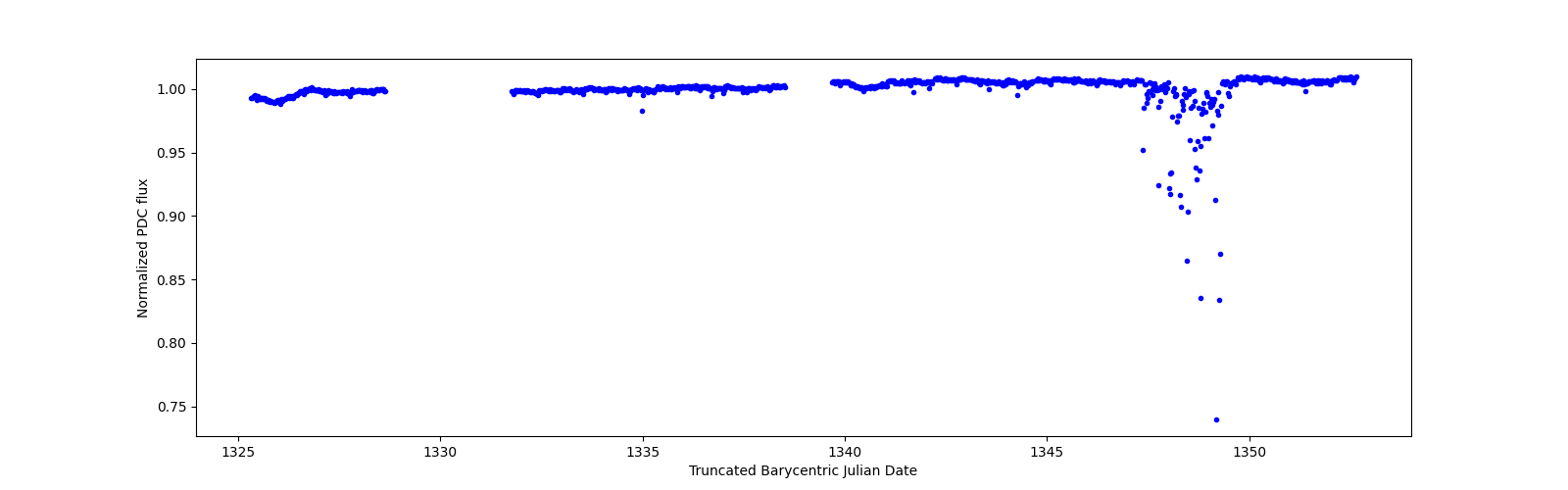 Timeseries plot