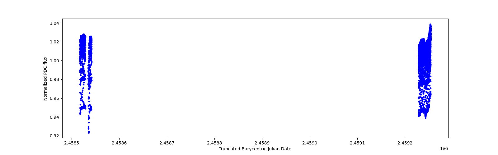 Timeseries plot