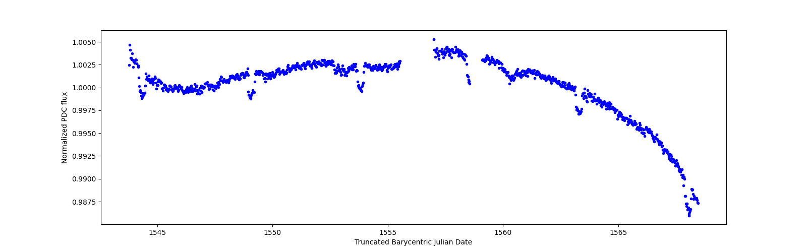 Timeseries plot