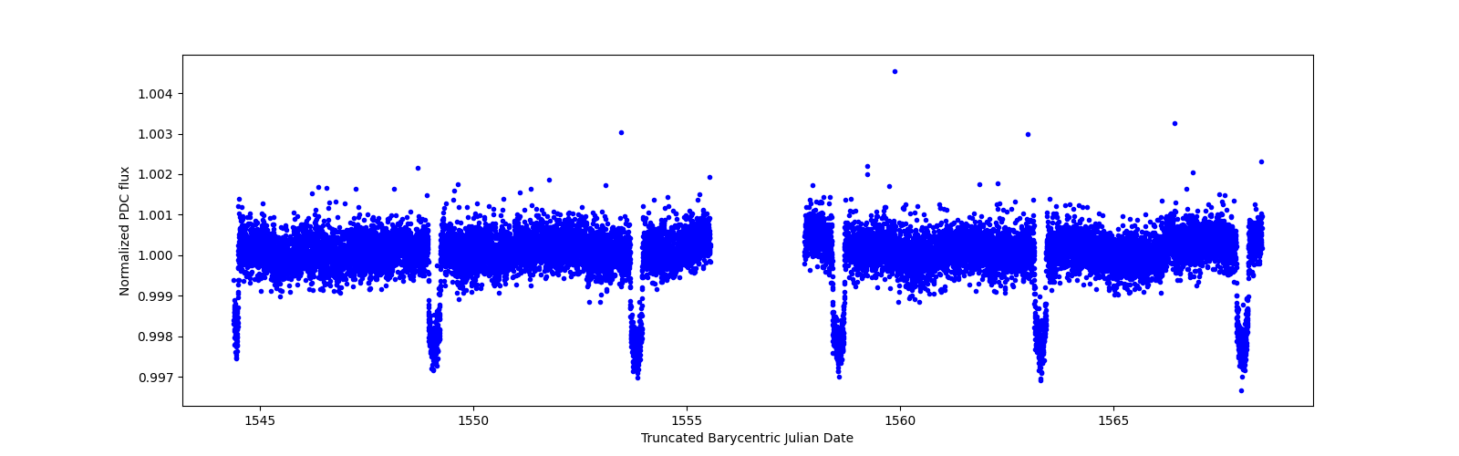 Timeseries plot