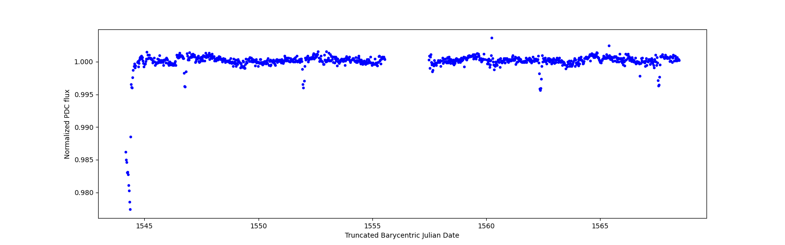 Timeseries plot