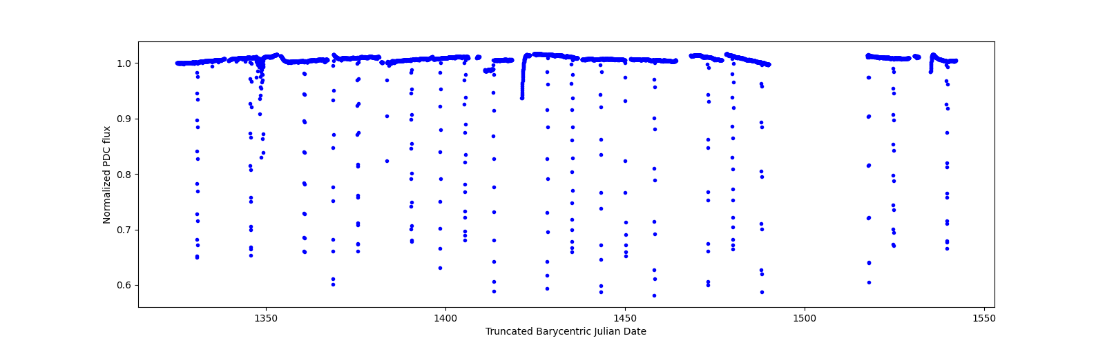 Timeseries plot