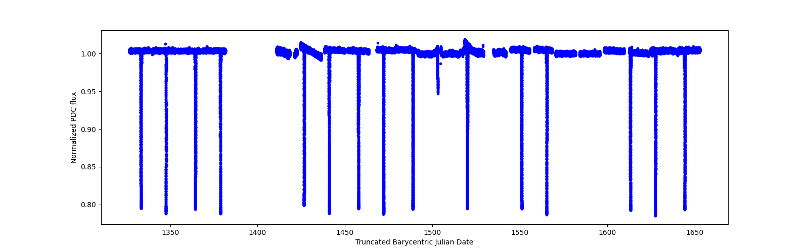 Timeseries plot