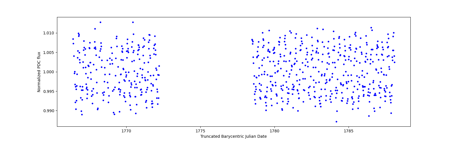Timeseries plot