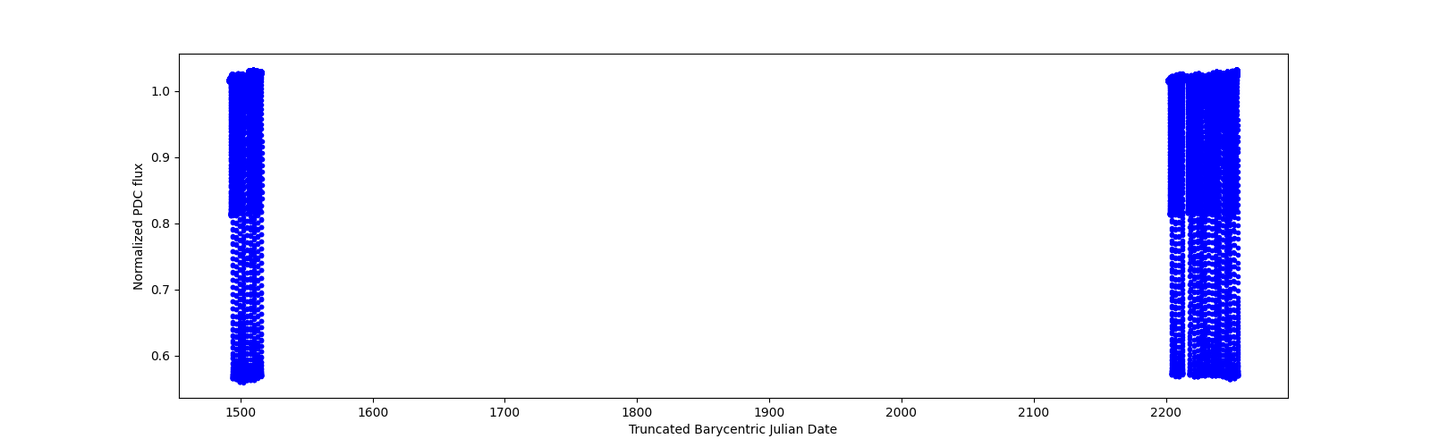 Timeseries plot