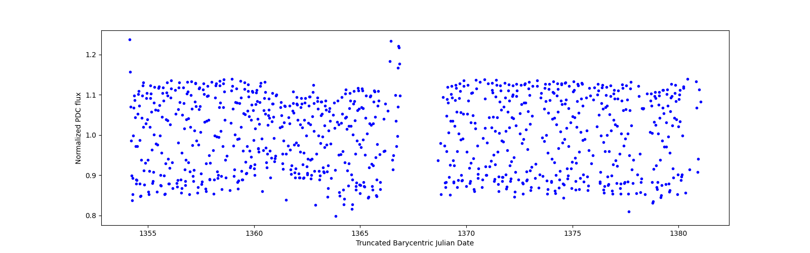 Timeseries plot
