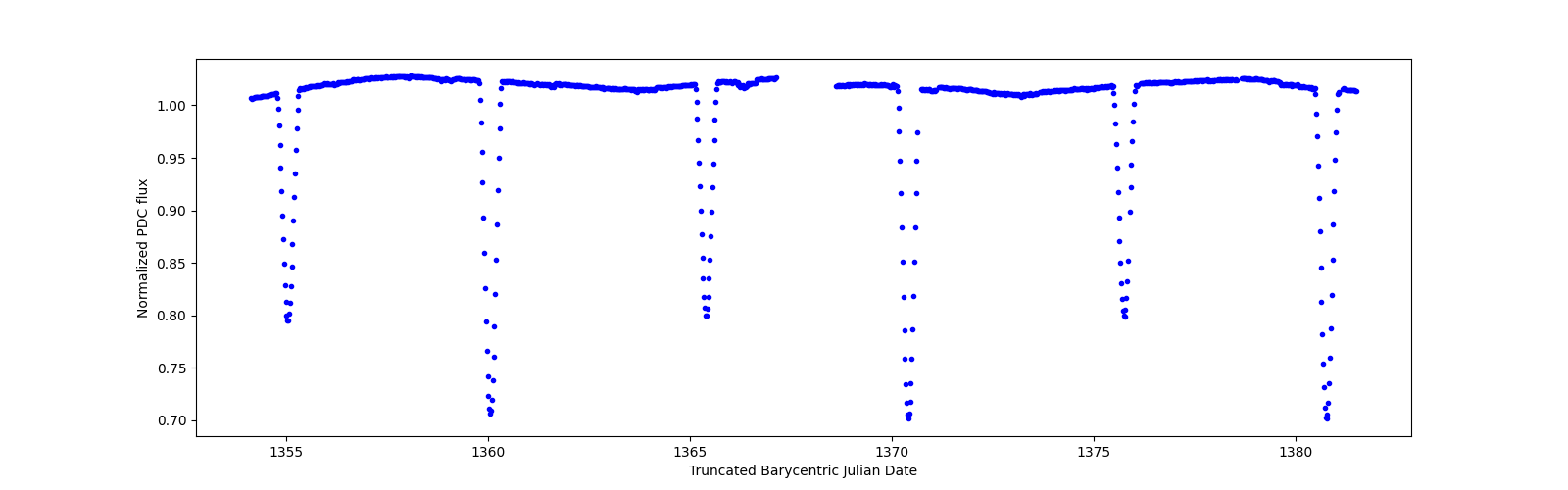 Timeseries plot