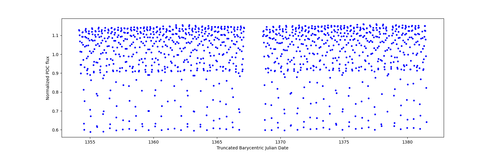 Timeseries plot