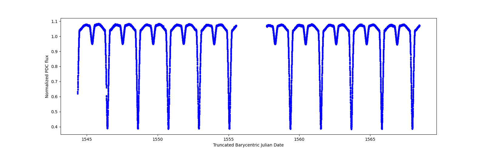 Timeseries plot