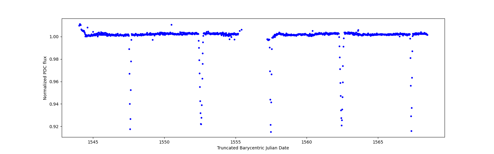 Timeseries plot