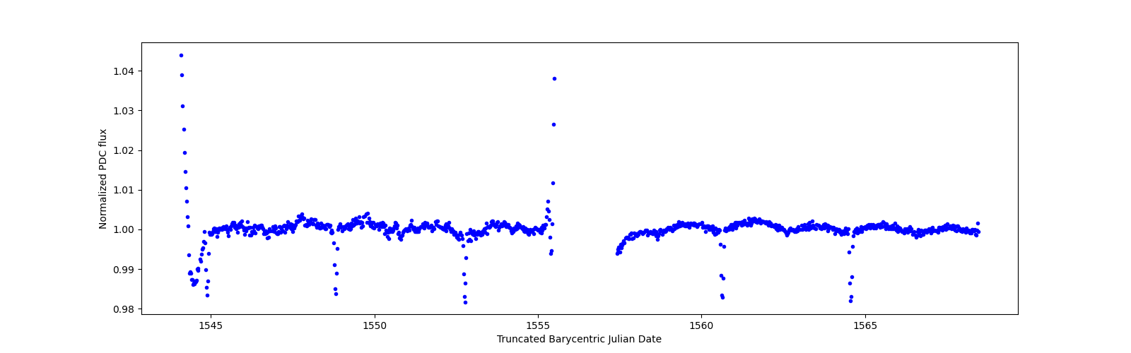 Timeseries plot