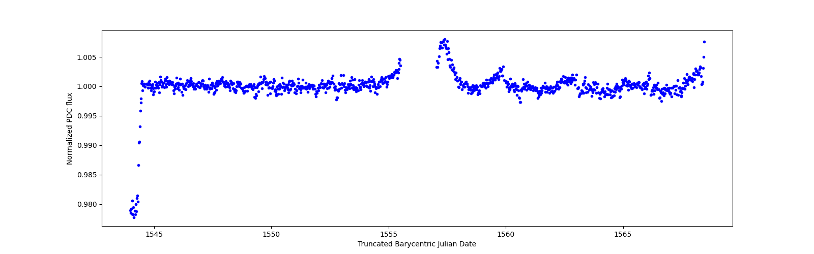 Timeseries plot