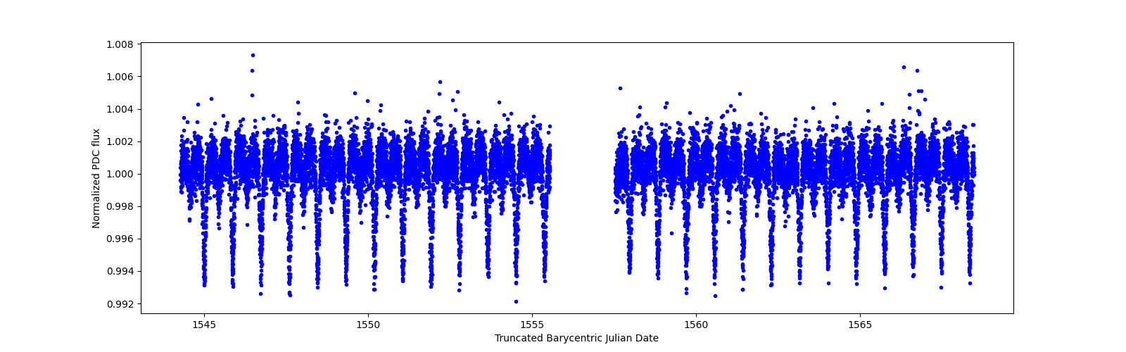 Timeseries plot