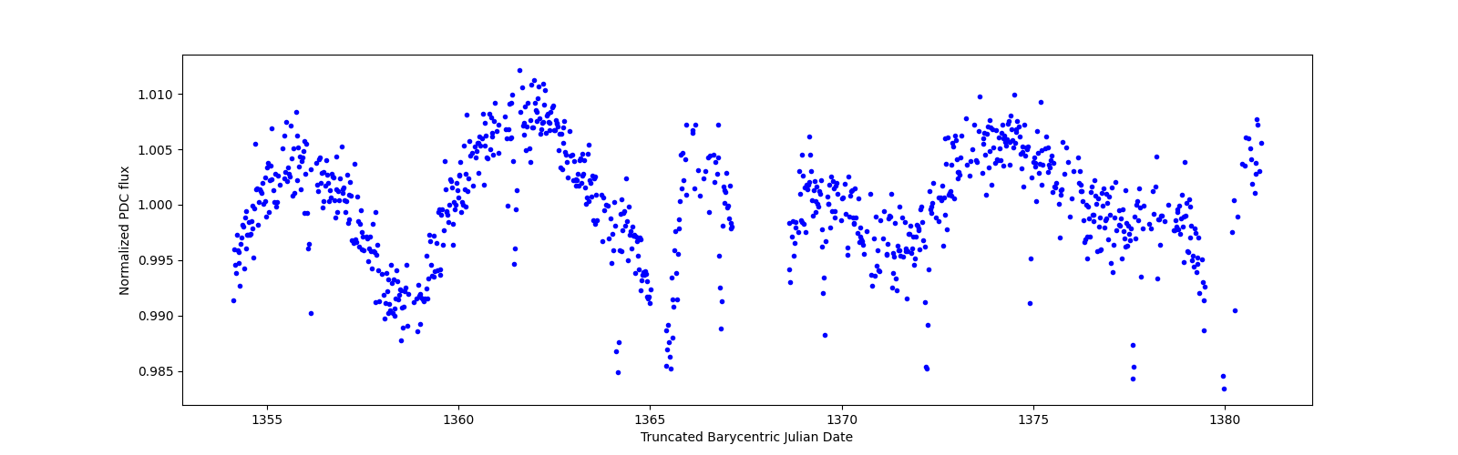 Timeseries plot