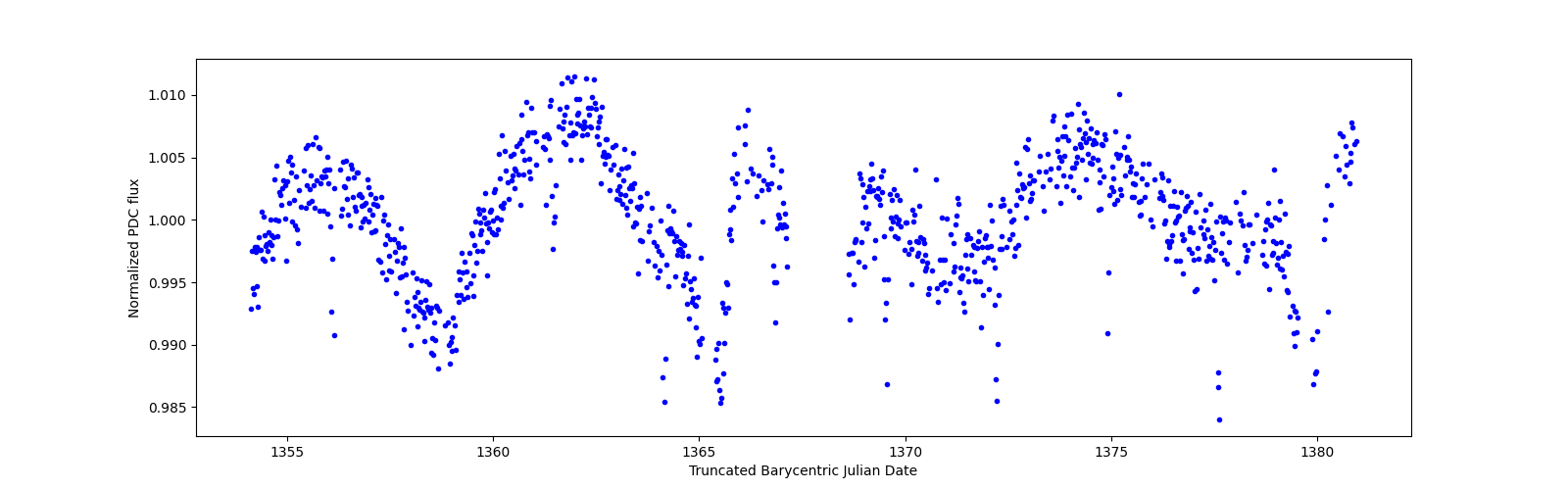 Timeseries plot