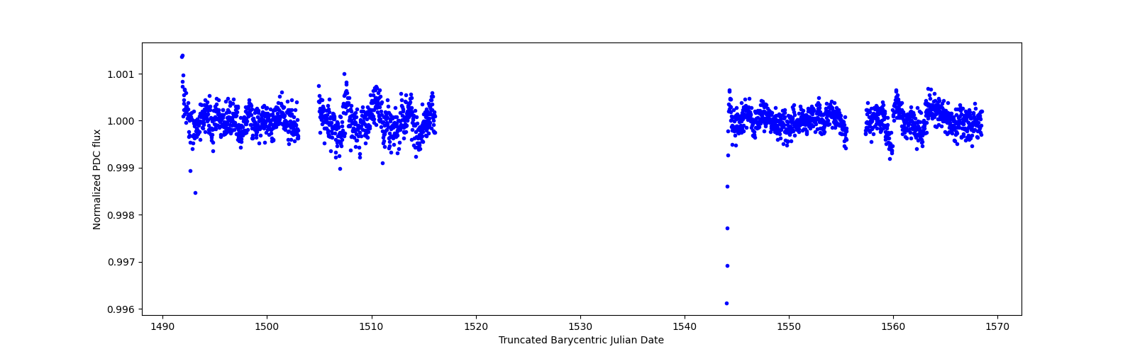 Timeseries plot