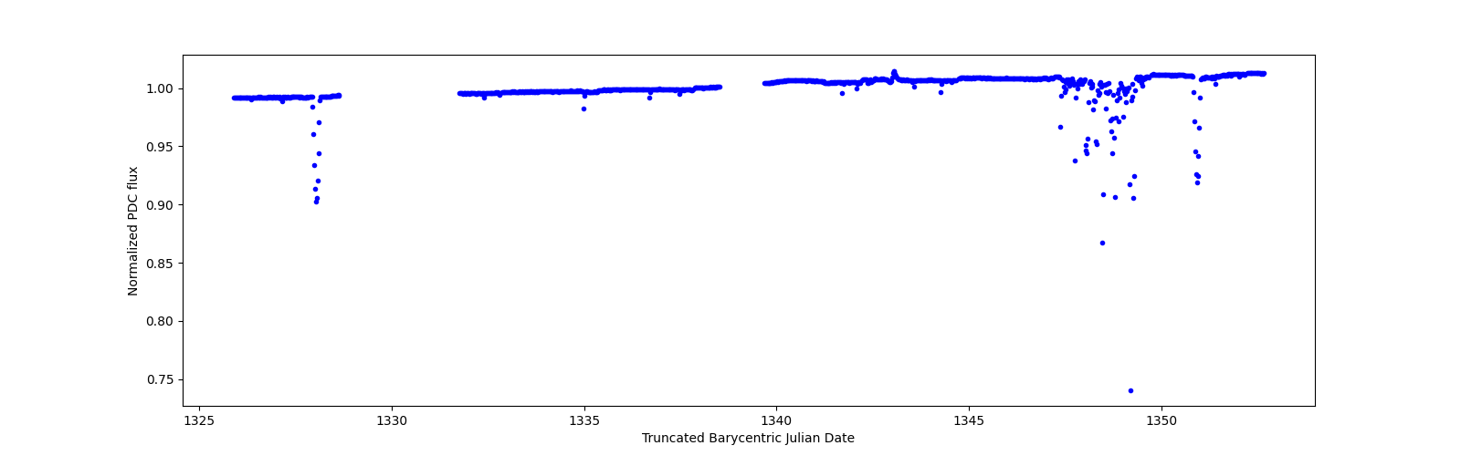 Timeseries plot
