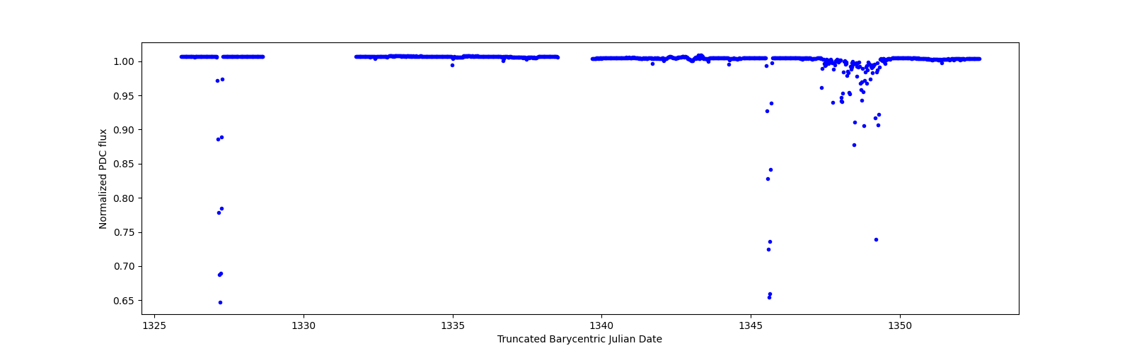 Timeseries plot