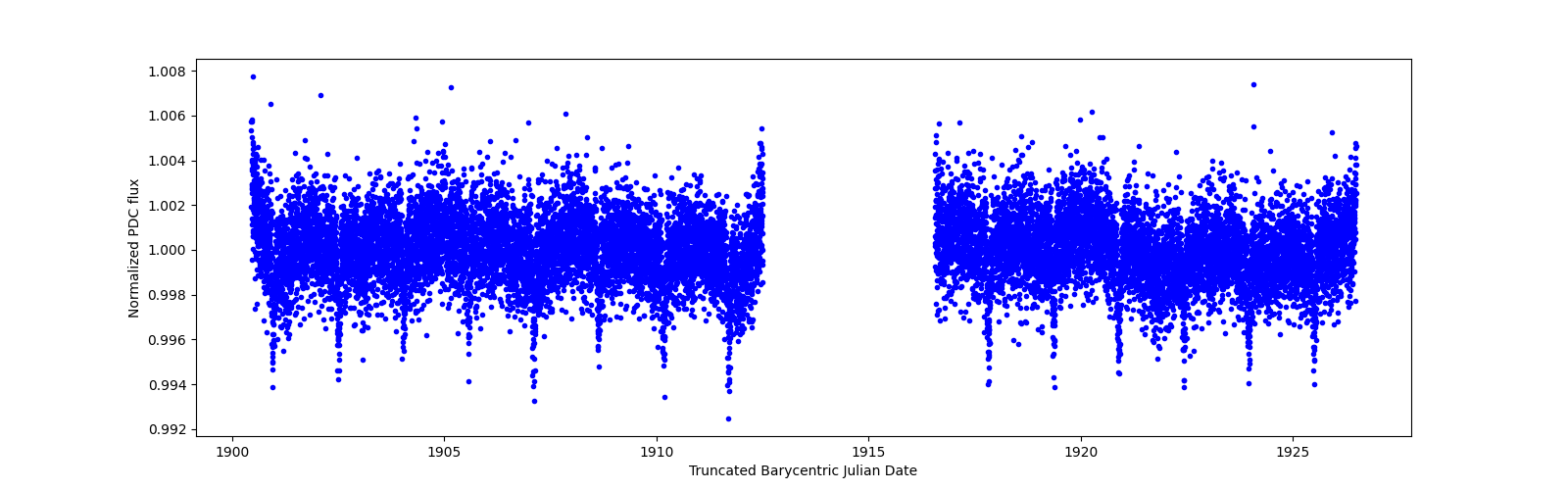 Timeseries plot