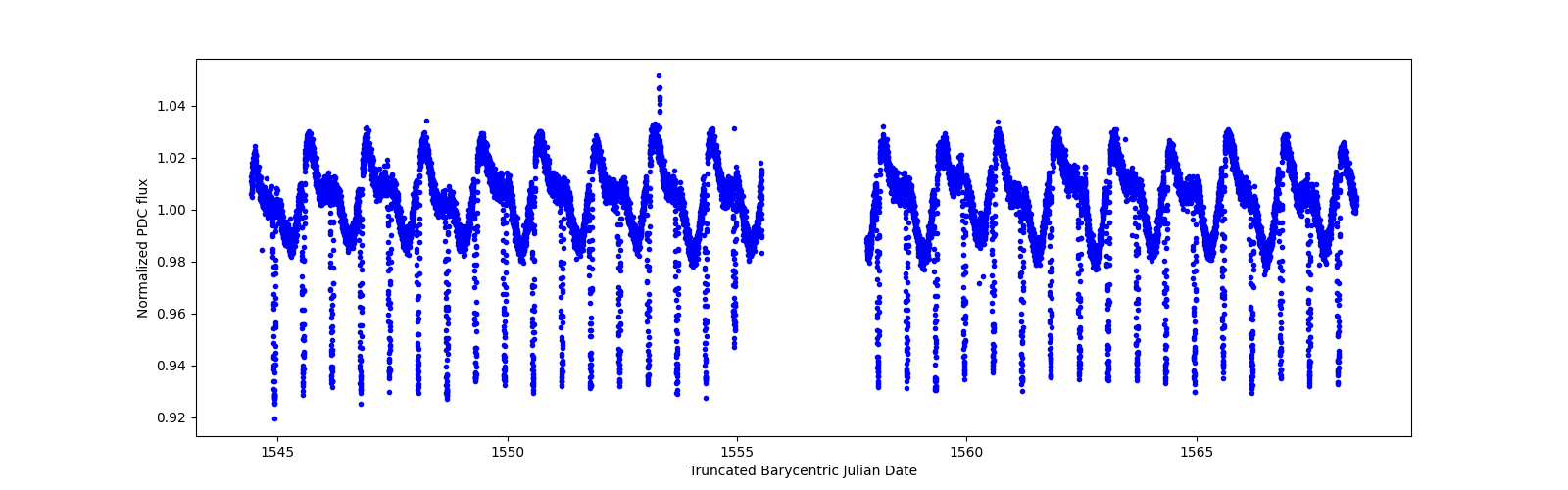 Timeseries plot