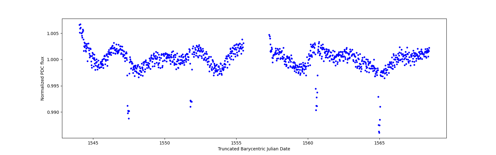 Timeseries plot