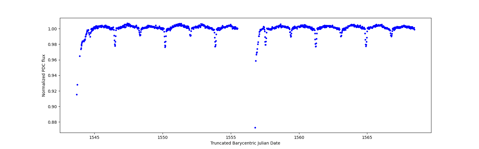 Timeseries plot