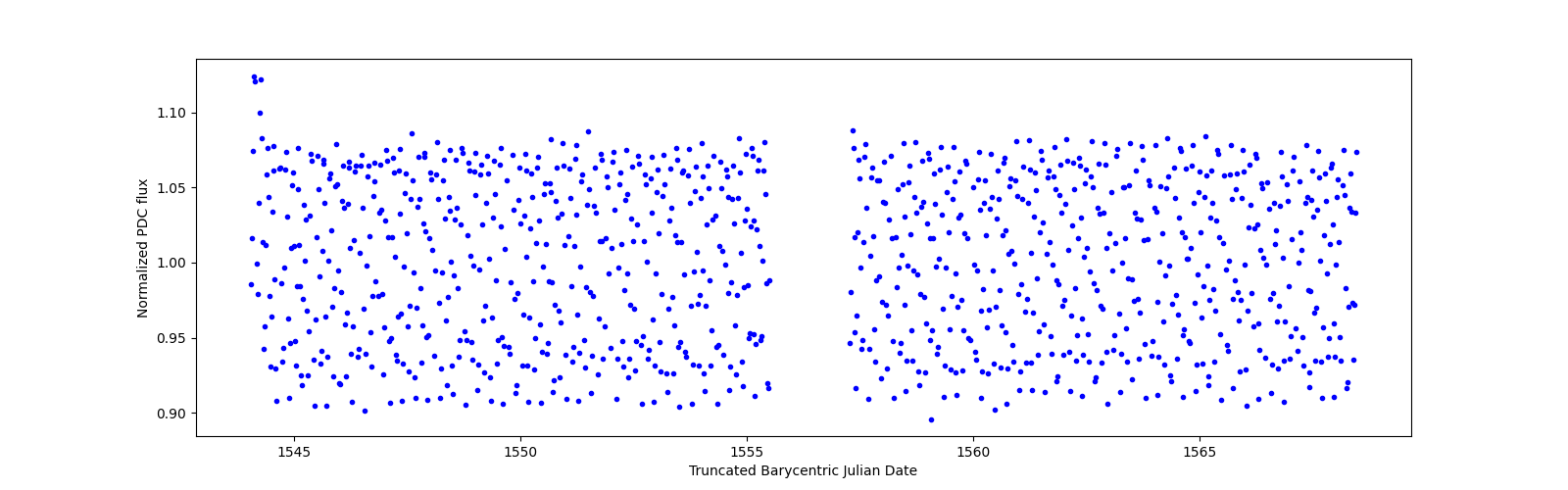 Timeseries plot