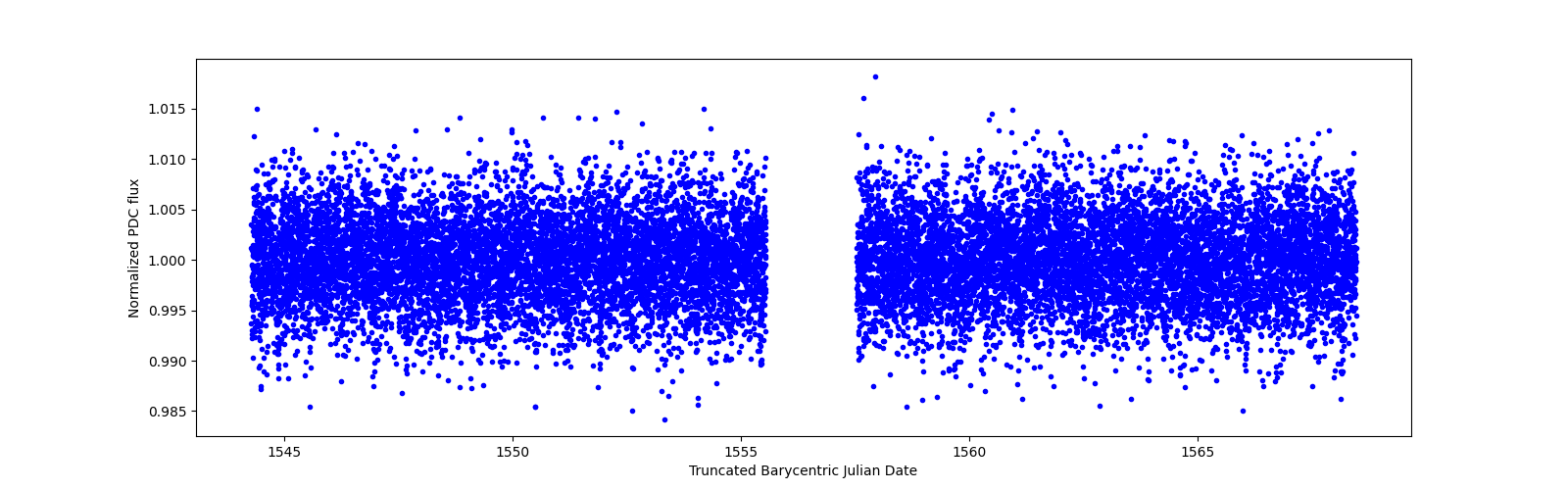 Timeseries plot