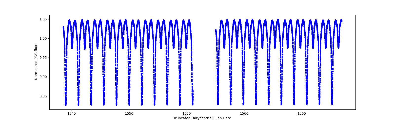 Timeseries plot