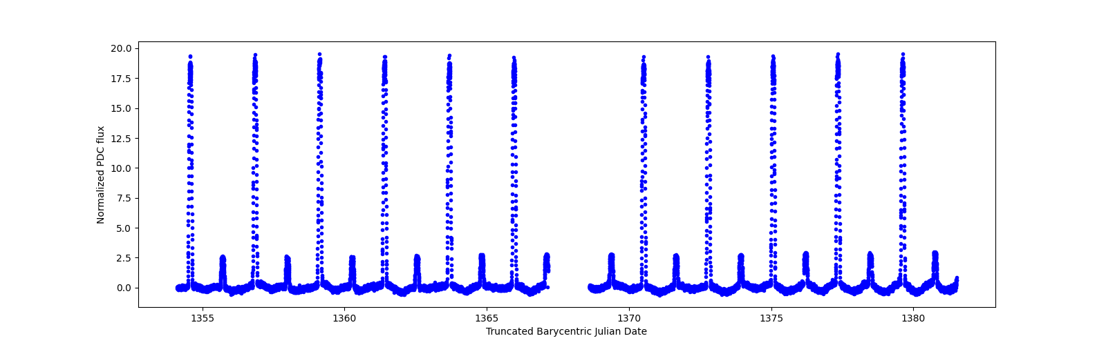 Timeseries plot