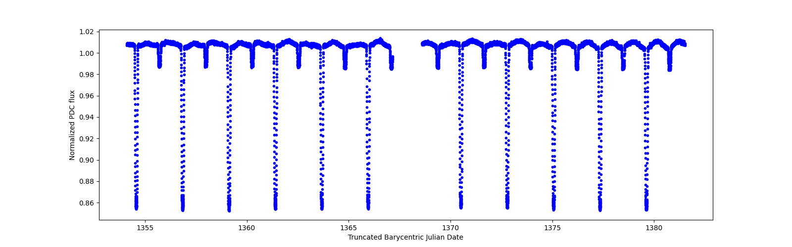 Timeseries plot