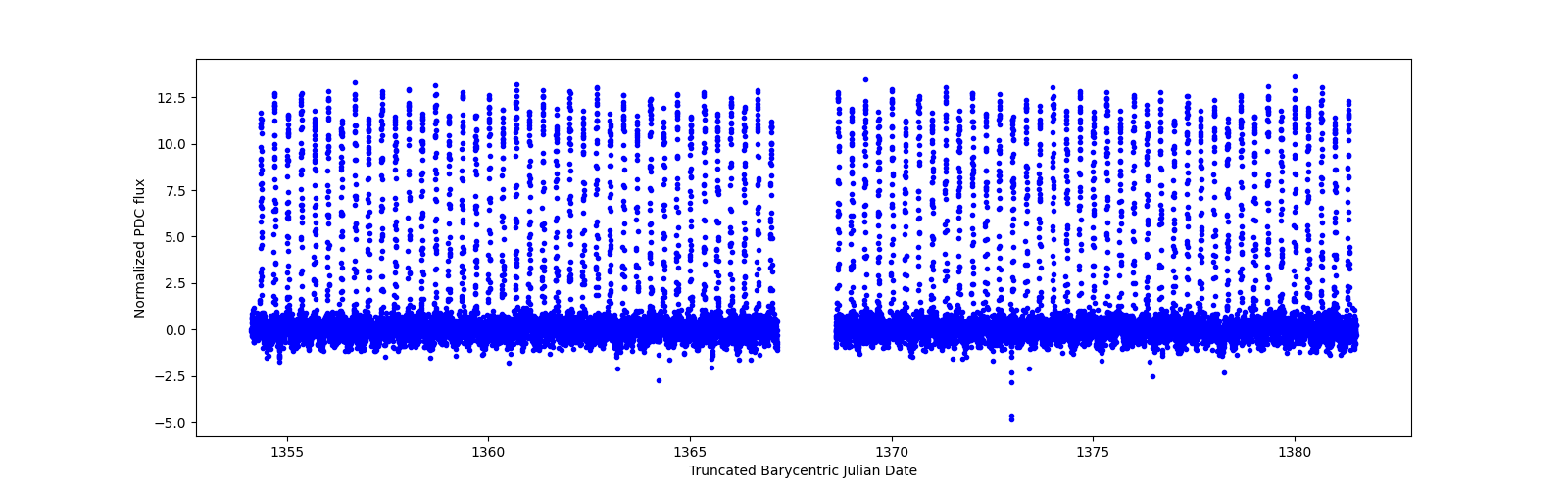 Timeseries plot