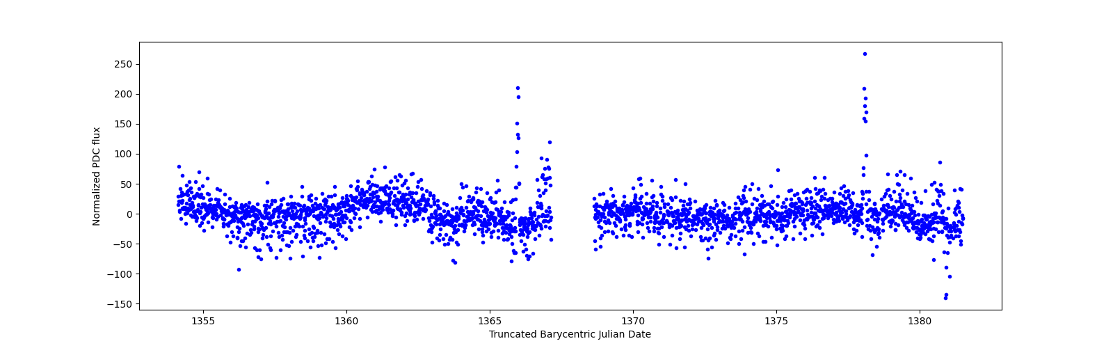 Timeseries plot