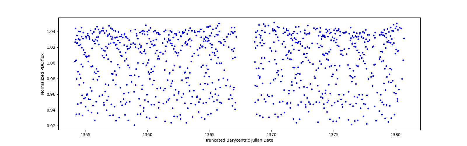 Timeseries plot