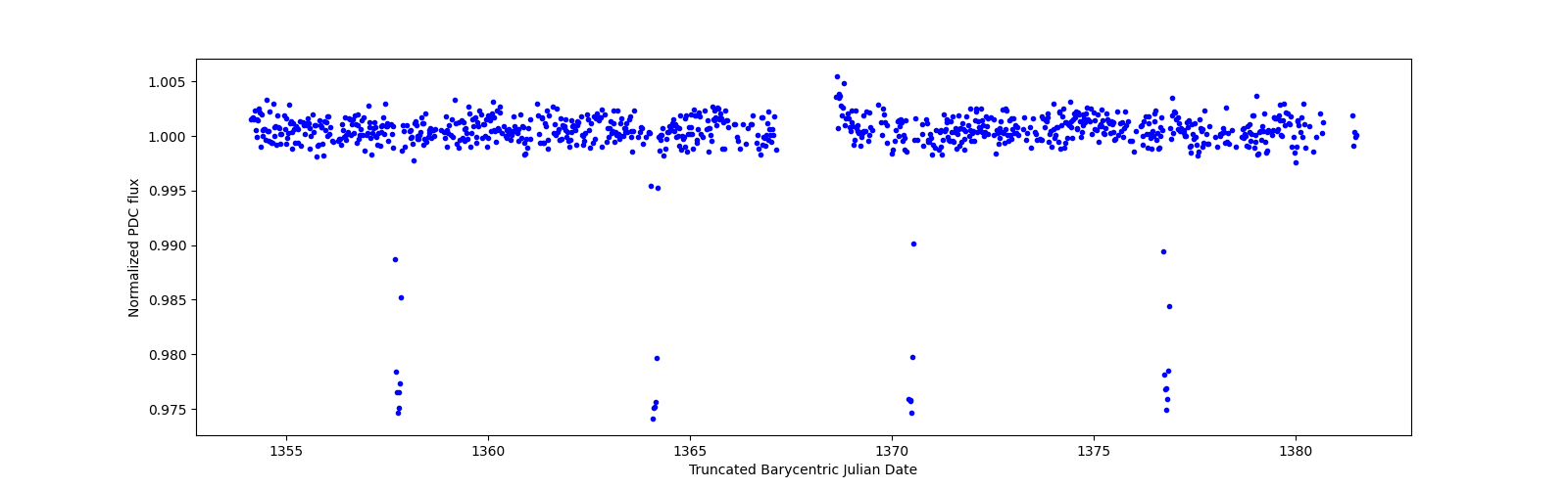 Timeseries plot