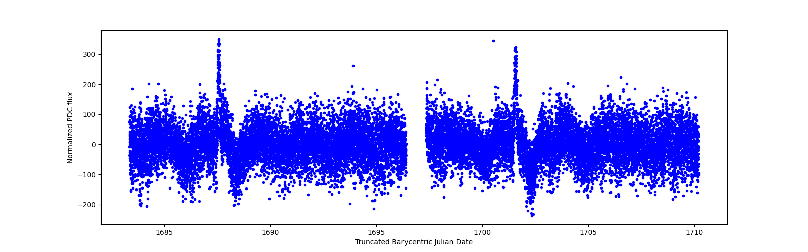 Timeseries plot