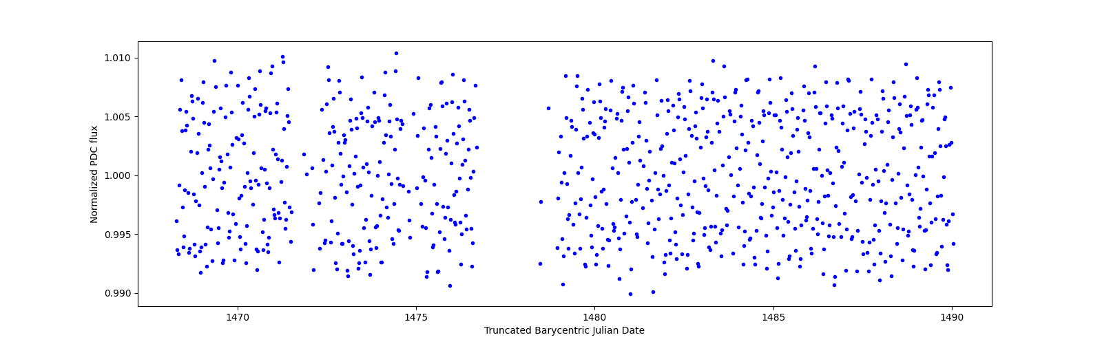 Timeseries plot