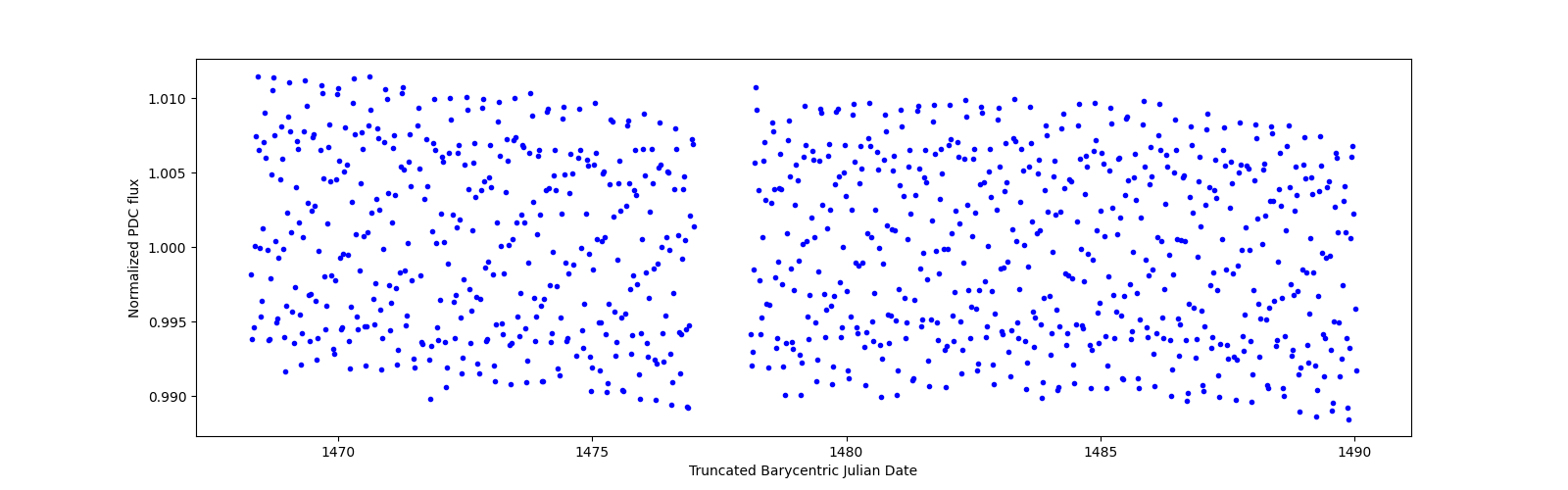 Timeseries plot
