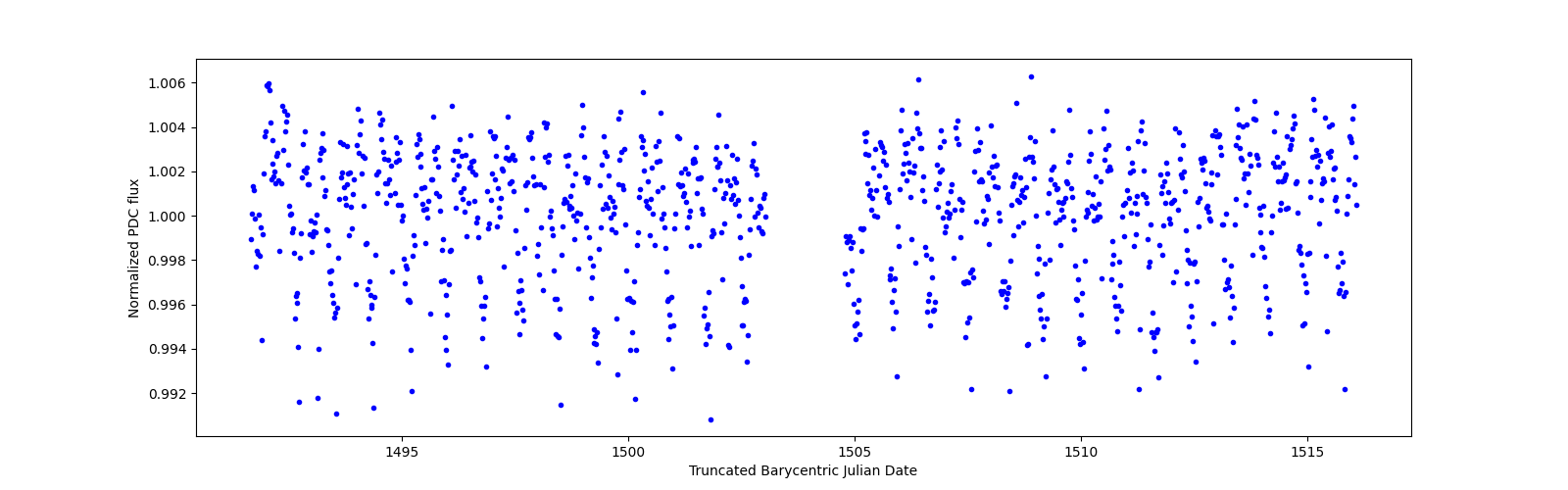 Timeseries plot