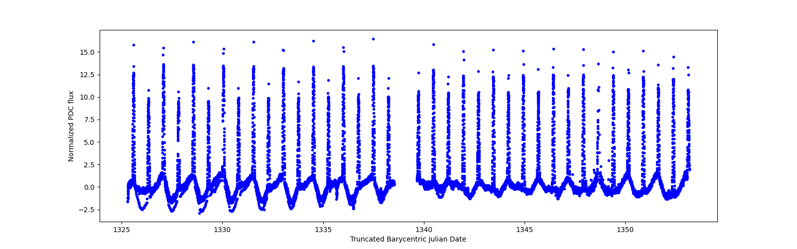 Timeseries plot