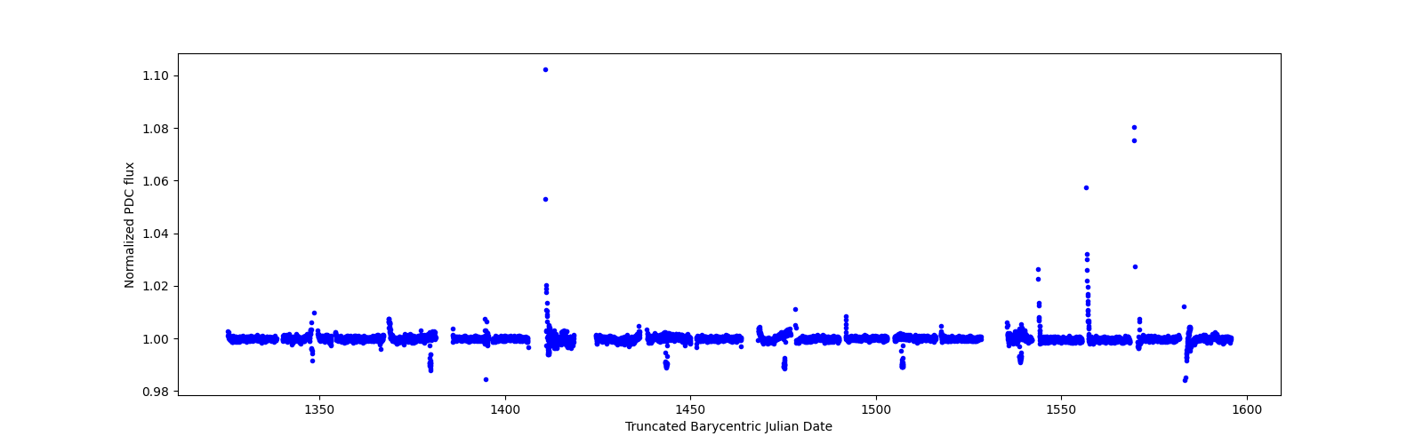 Timeseries plot