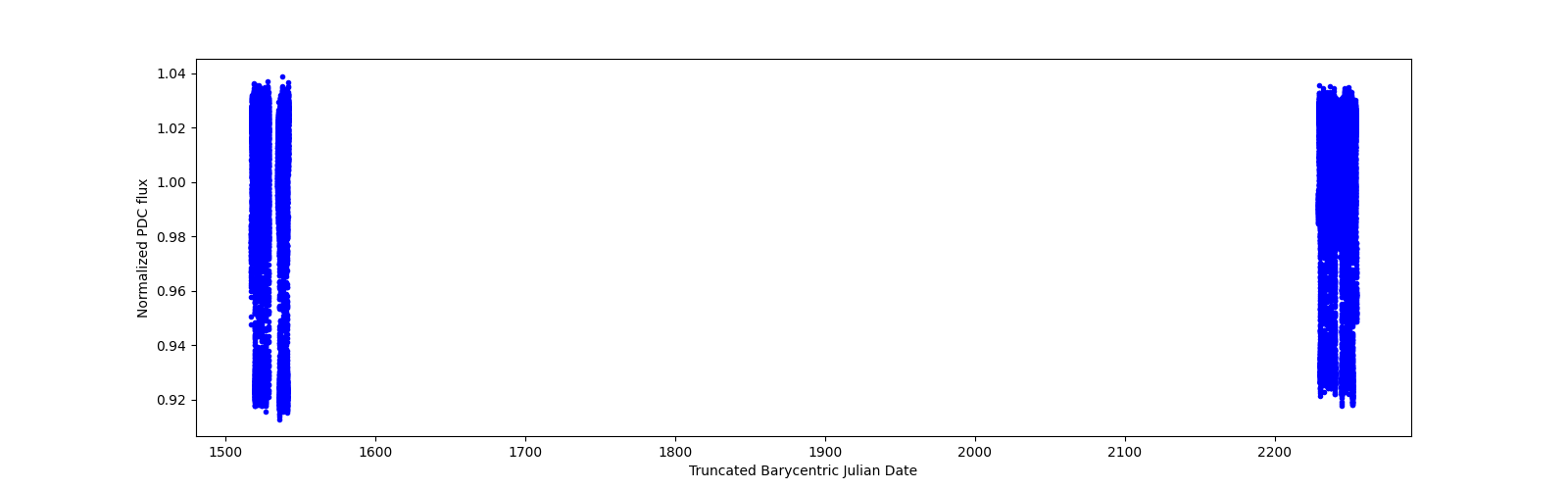 Timeseries plot