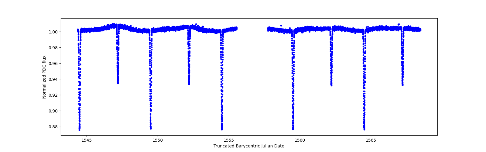 Timeseries plot