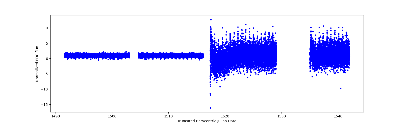 Timeseries plot